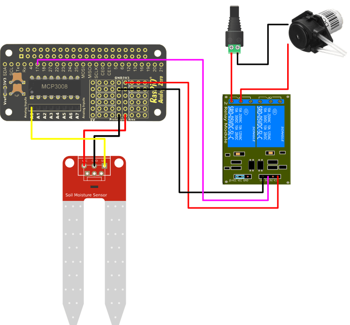IoT Garden Project 2 Self Watering Garden element14 Raspberry Pi